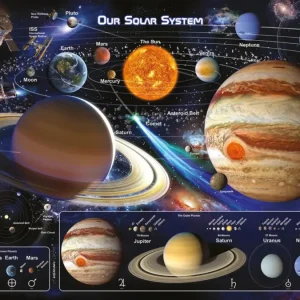 Jusqu’à Épuisement Des Stocks Poster Solar System 2 91,5x61cm