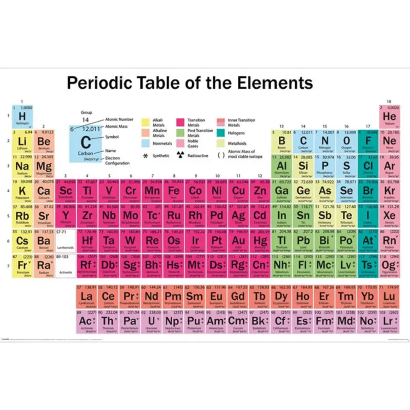 Acheter En Ligne Poster Periodic Table 91,5x61cm